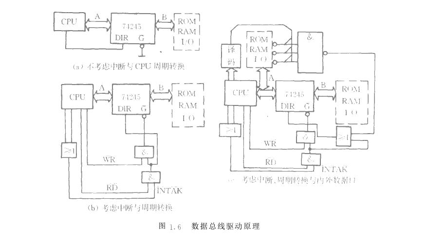 微機(jī)化儀器儀表總線驅(qū)動設(shè)計(jì)