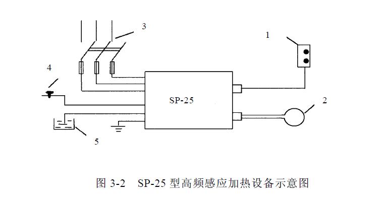 電弧噴涂實(shí)驗(yàn)研究內(nèi)容